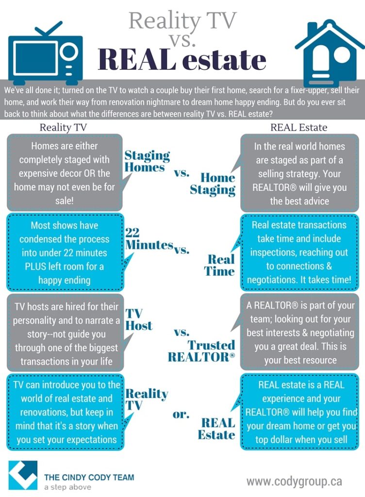Reality TV vs. REAL Estate