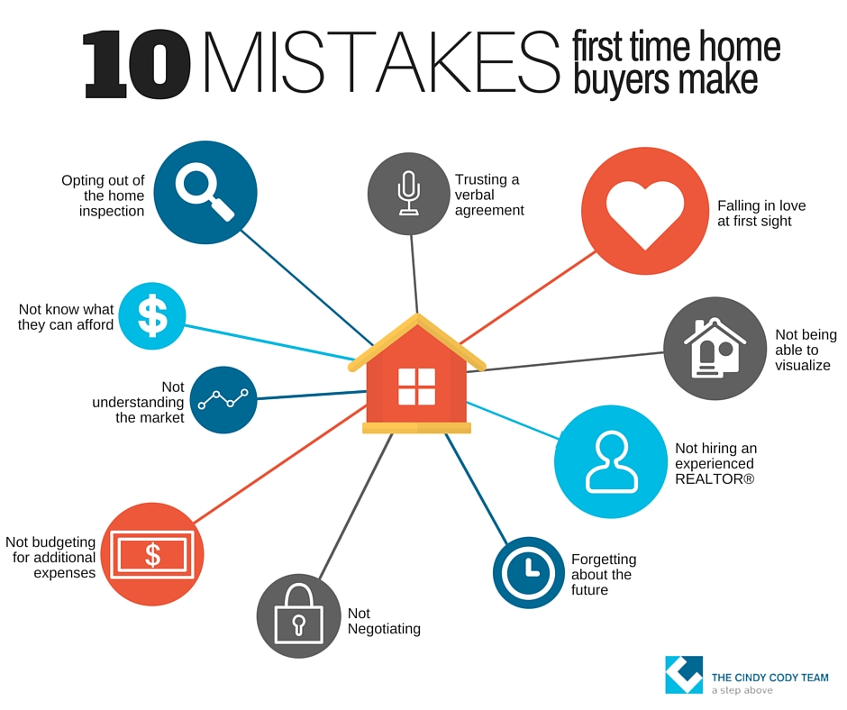 10 First-Time Home Buyer Blunders To Avoid