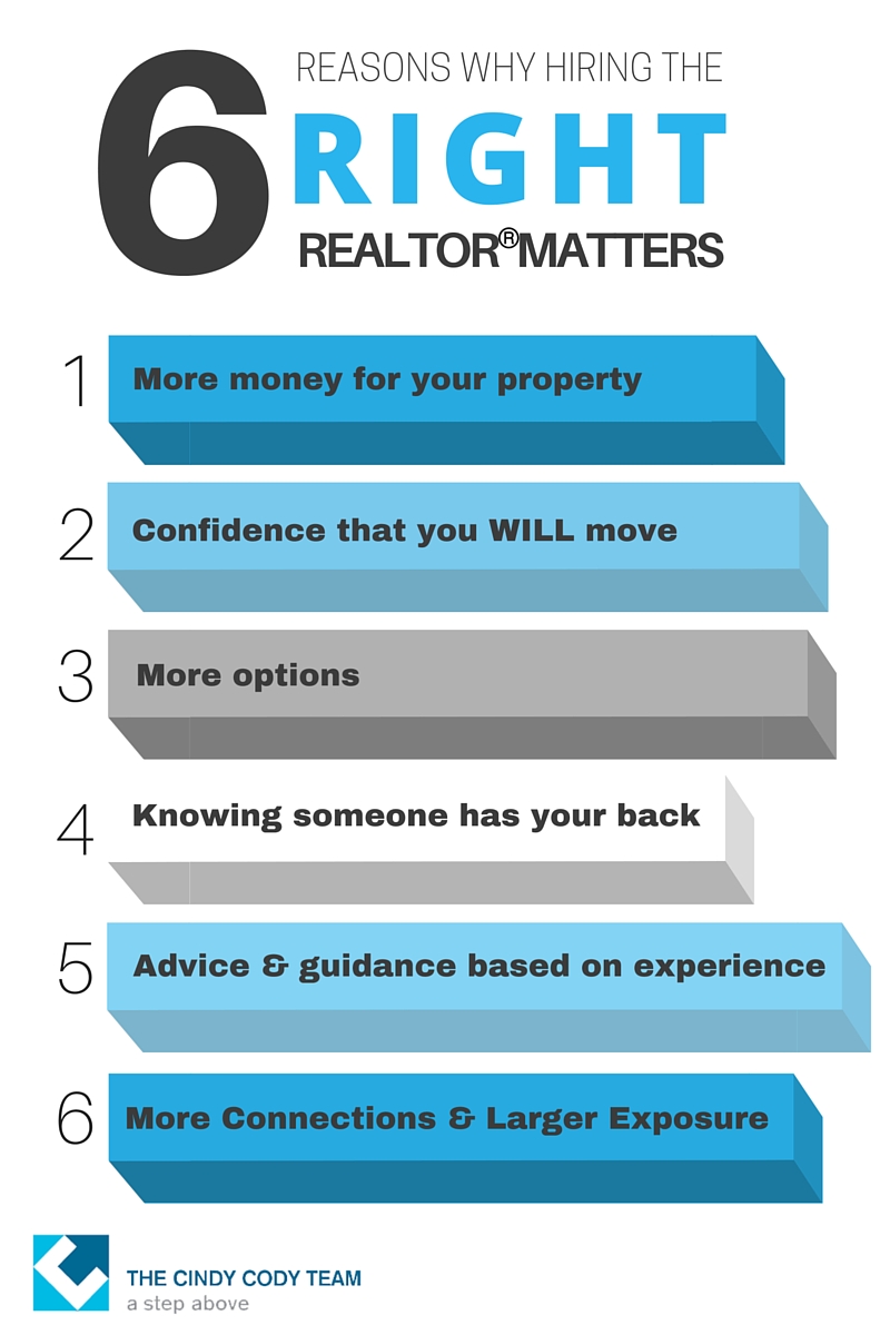 CCT_6_reasons_right_realtor_1