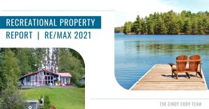 Cindy Cody Team 2021 REMAX Recreational Property Report