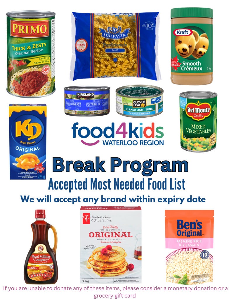 Images of non-perishable foods most requested for the Food4Kids Break Program. Images include: maple syrup, Kraft dinner, pancake mix, rice, pasta, pasta sauce, canned tuna, canned vegetables, peanut butter